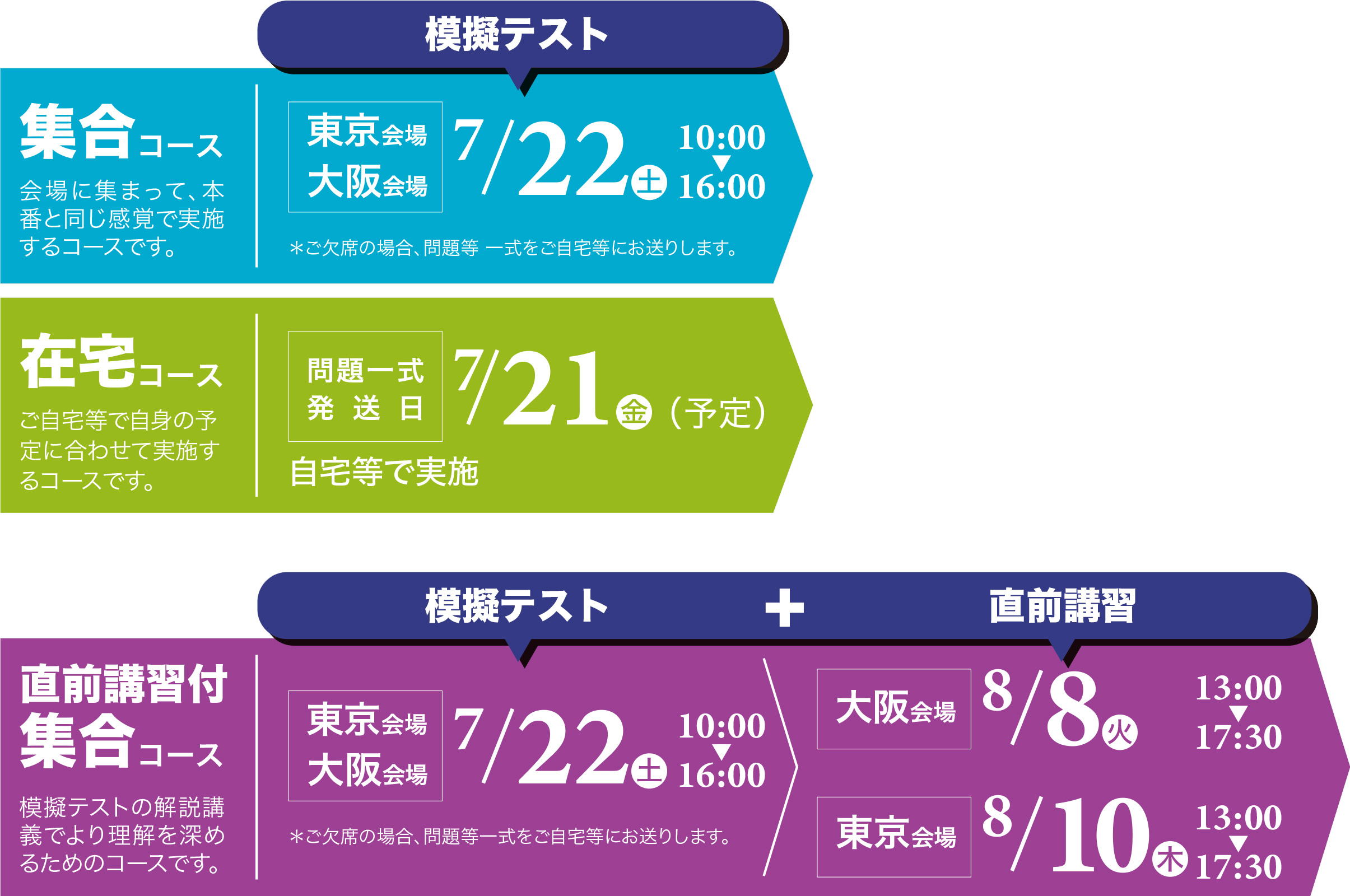 模擬テストのコース